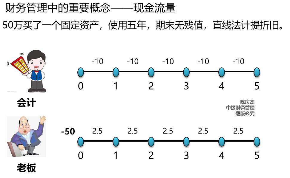 中級(jí)會(huì)計(jì)