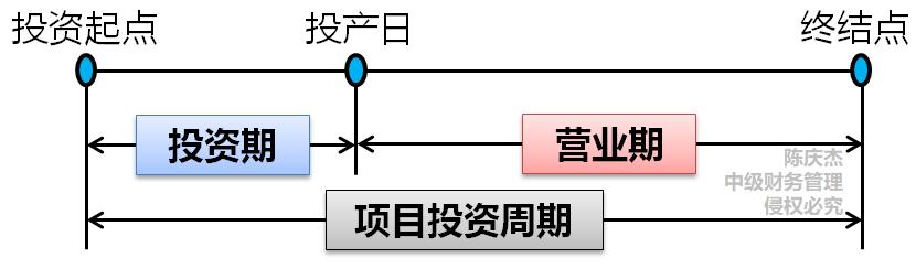 中級(jí)會(huì)計(jì)