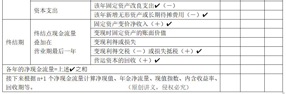 中級(jí)會(huì)計(jì)