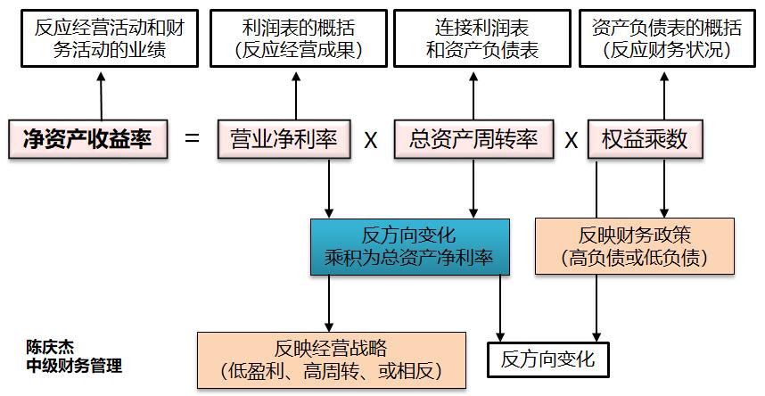 中級(jí)會(huì)計(jì)
