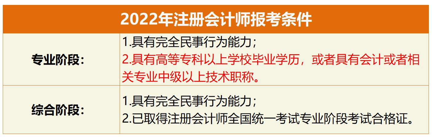 初級(jí)會(huì)計(jì)師