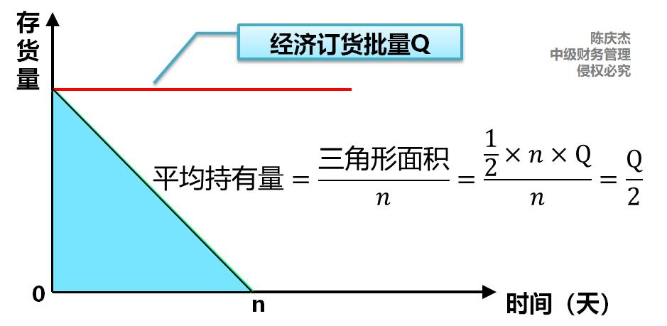 中級(jí)會(huì)計(jì)