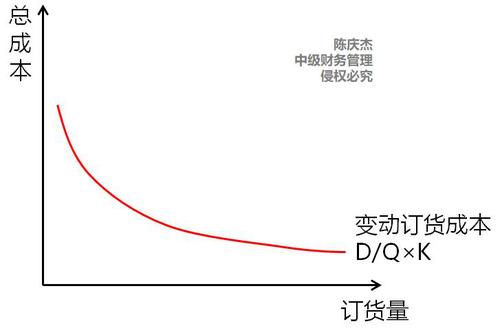 中級(jí)會(huì)計(jì)