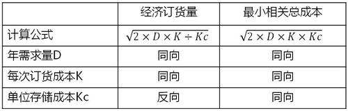 中級(jí)會(huì)計(jì)
