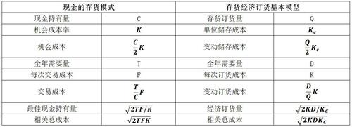 中級(jí)會(huì)計(jì) 中級(jí)會(huì)計(jì)
