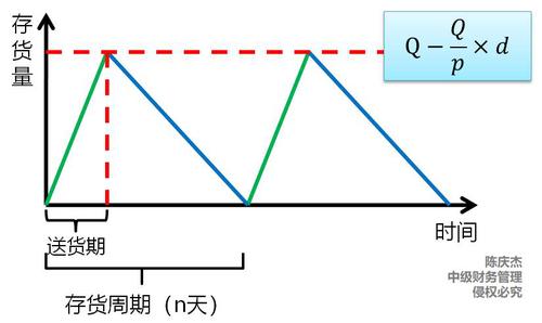 中級(jí)會(huì)計(jì)