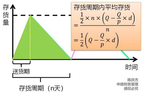 中級(jí)會(huì)計(jì)