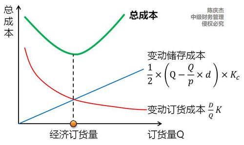 中級(jí)會(huì)計(jì)