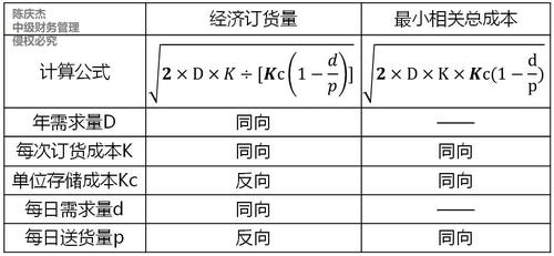 中級(jí)會(huì)計(jì)