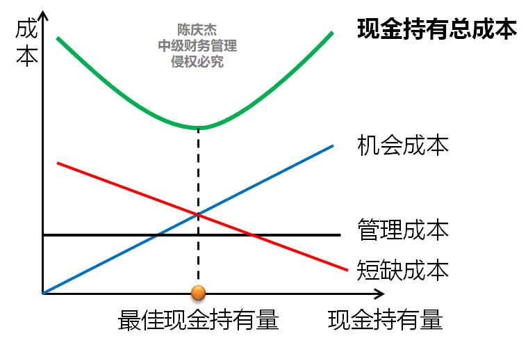 中級(jí)會(huì)計(jì)