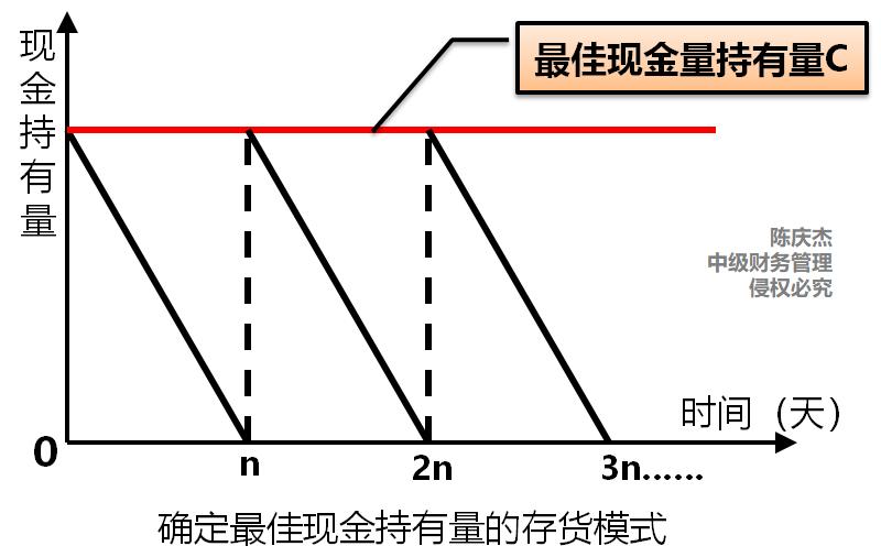 中級(jí)會(huì)計(jì)