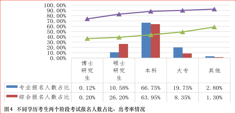 學歷