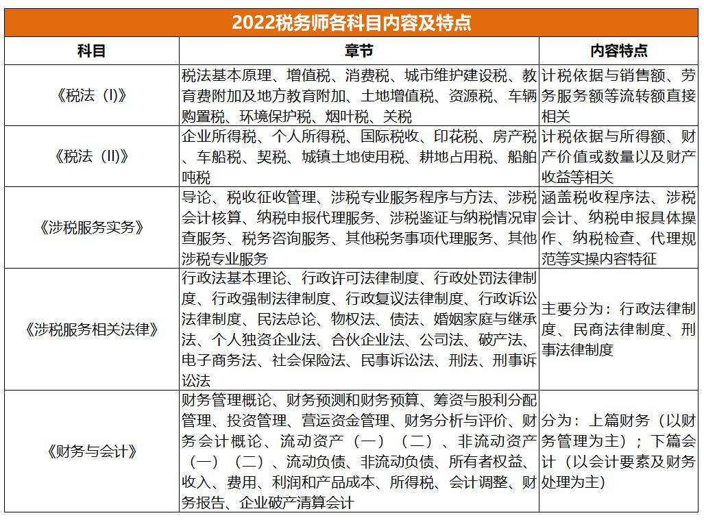 2022稅務(wù)師各科目內(nèi)容及特點(diǎn)