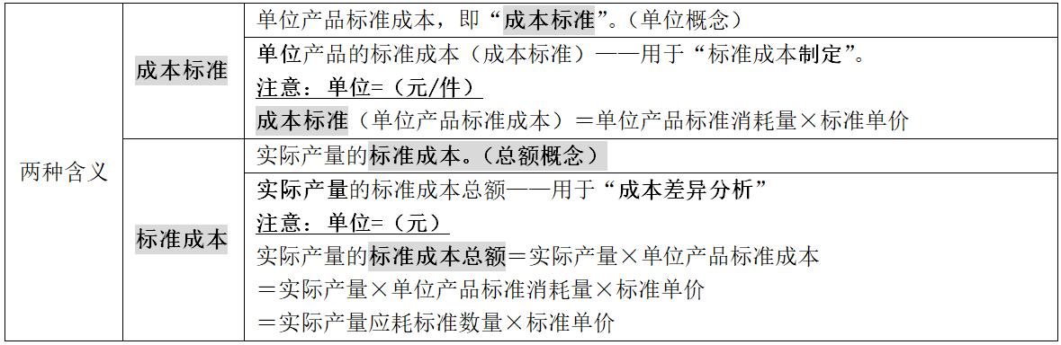 中級會(huì)計(jì) 中級會(huì)計(jì)