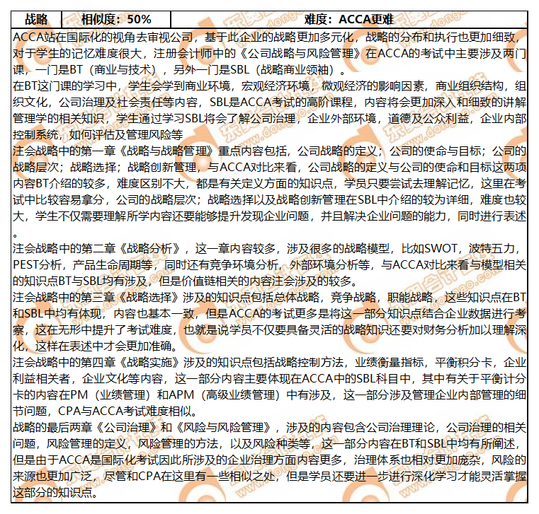ACCA與CPA各科目關(guān)聯(lián)度分析