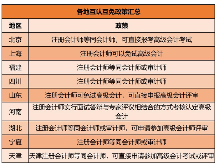 初級(jí)會(huì)計(jì)考生看注冊(cè)會(huì)計(jì)師證書與職稱類證書的互認(rèn)互免政策