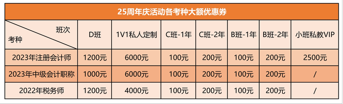 初級(jí)會(huì)計(jì)學(xué)員
