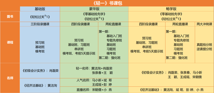初級會計《輕一》書課包