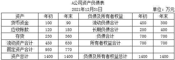 中級會(huì)計(jì) 中級會(huì)計(jì)