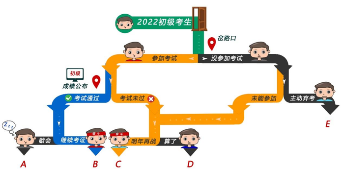 初級(jí)會(huì)計(jì)考生陣營(yíng)圖
