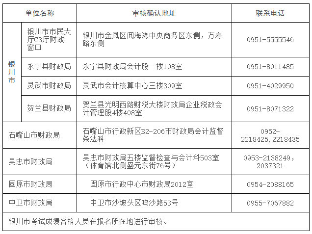 寧夏初級會計職稱