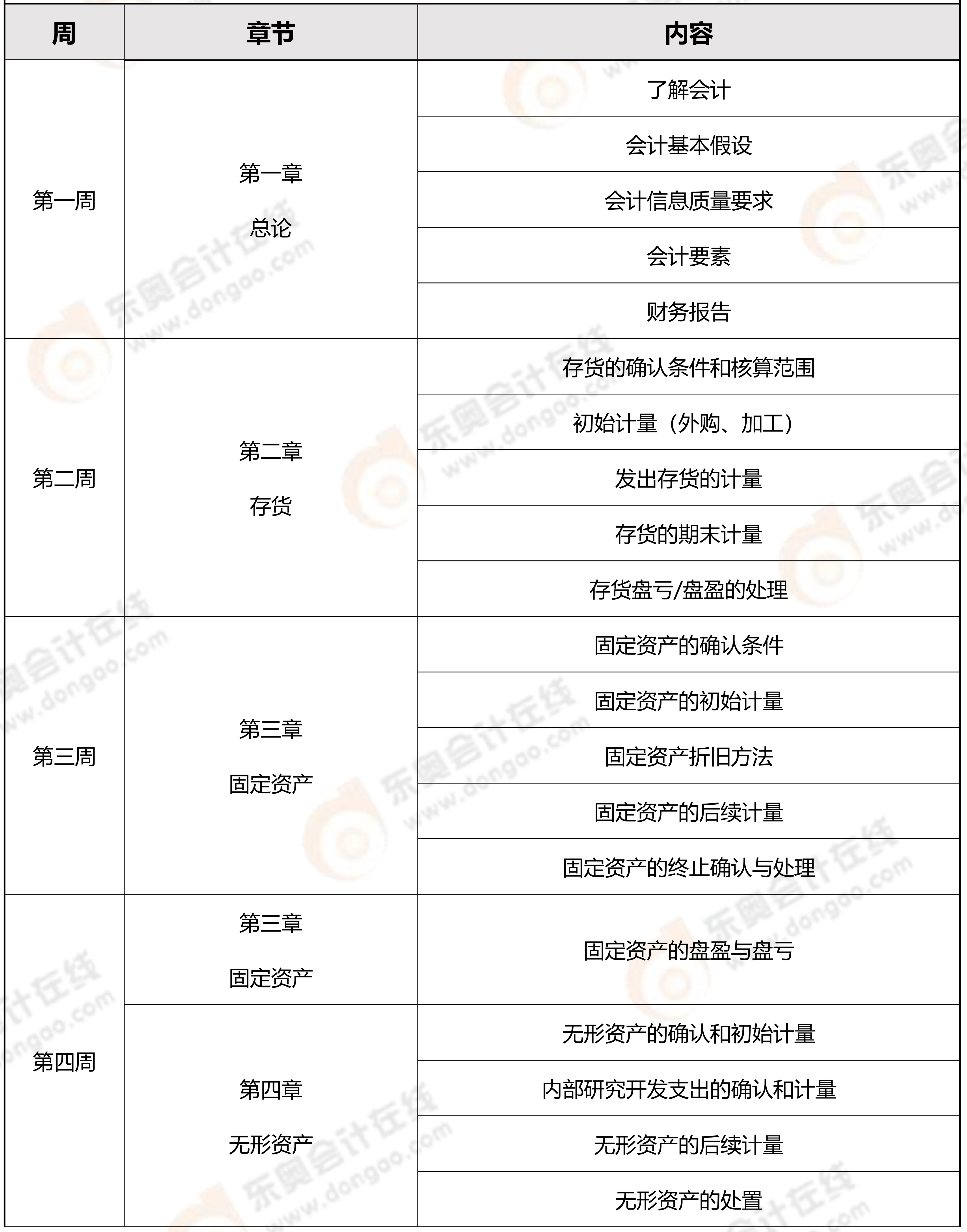會(huì)計(jì)預(yù)習(xí)計(jì)劃
