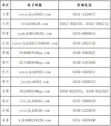 初級(jí)會(huì)計(jì)考試