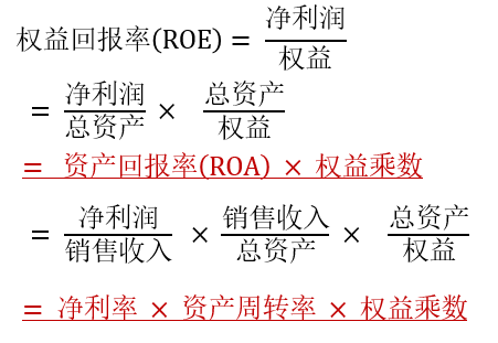 杜邦分析法_2022年cma考試p2基礎(chǔ)知識(shí)點(diǎn)