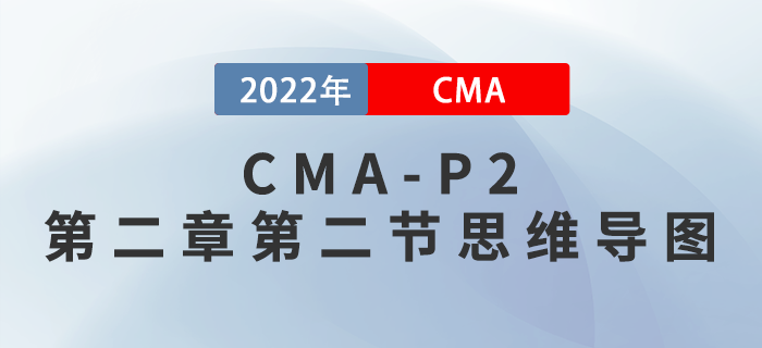 2022年CMA《戰(zhàn)略財務(wù)管理》第二章第二節(jié)思維導(dǎo)圖