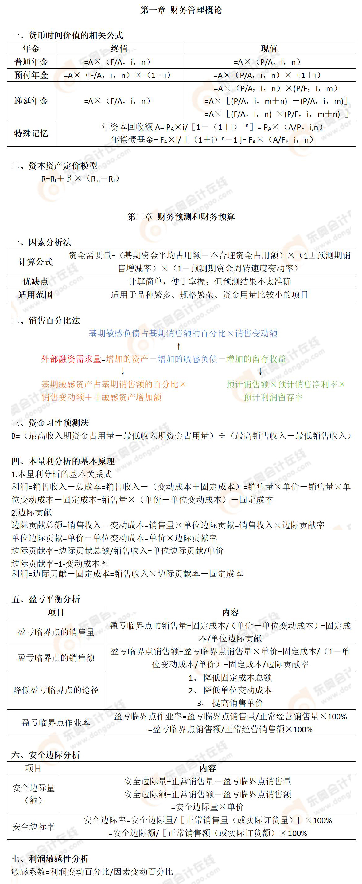 財務(wù)與會計部分公式圖
