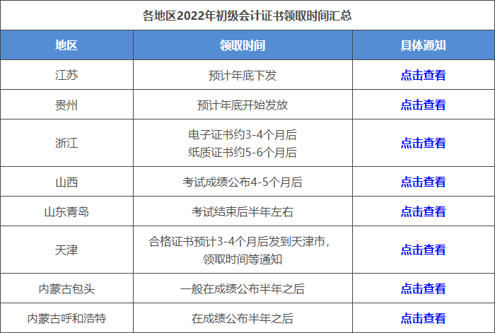 初級會計證書領(lǐng)取時間