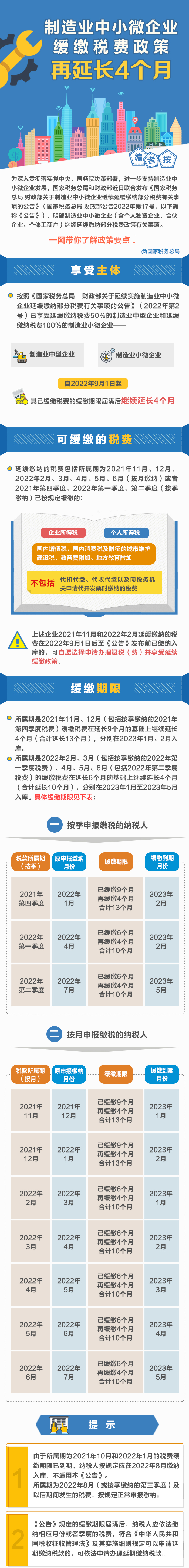 @制造業(yè)中小微企業(yè)：緩繳稅費政策再延長！一圖讀懂政策要點