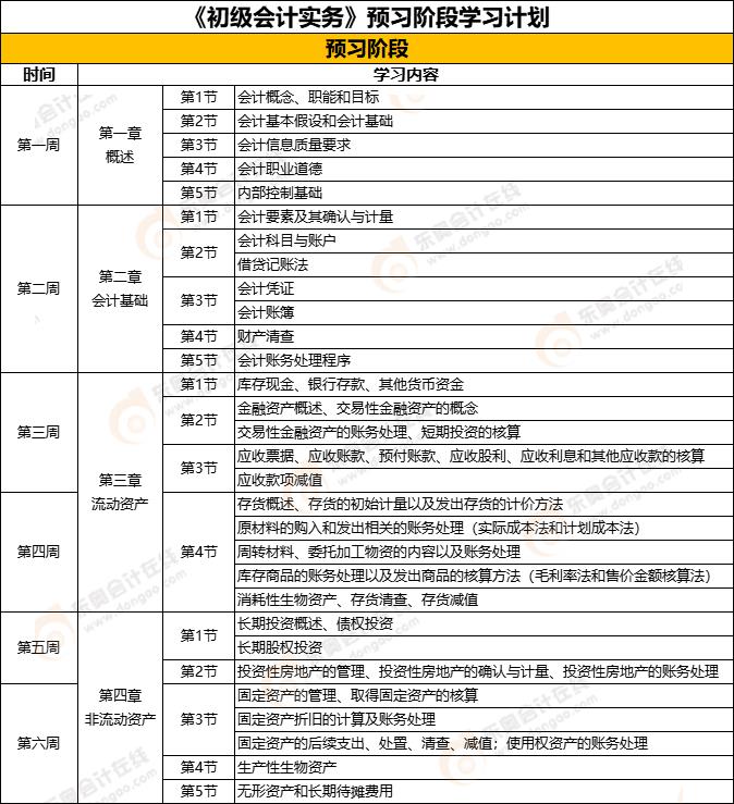 《初級會計實務(wù)》預(yù)習階段學習計劃