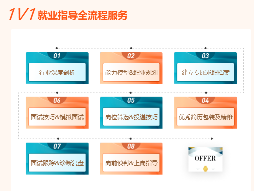 審計實操課