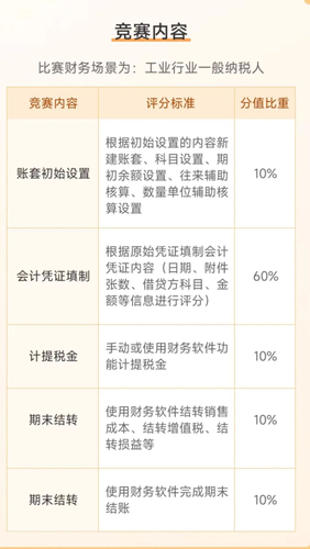 實操大賽比賽內容