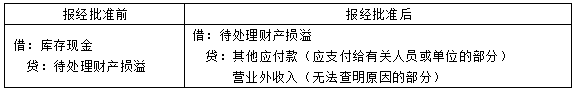 初級會計分錄