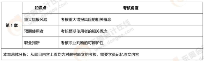 審計(jì)考核