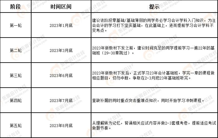 注會(huì)會(huì)計(jì)備考計(jì)劃