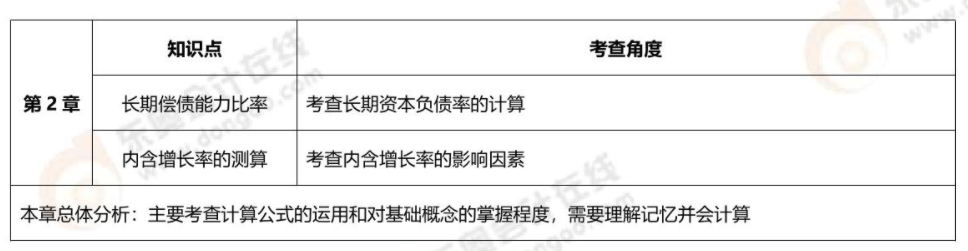 第二章考核內(nèi)容