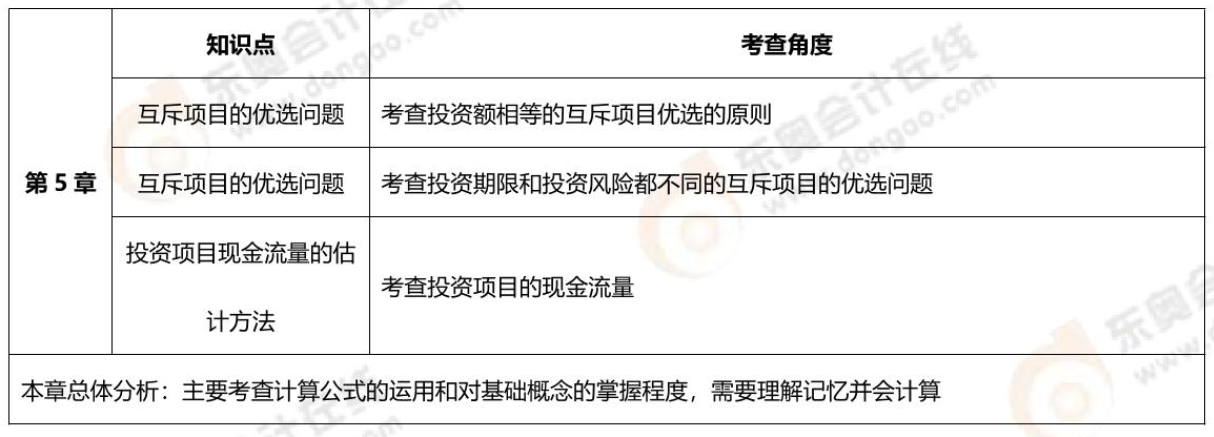 第五章考核內(nèi)容