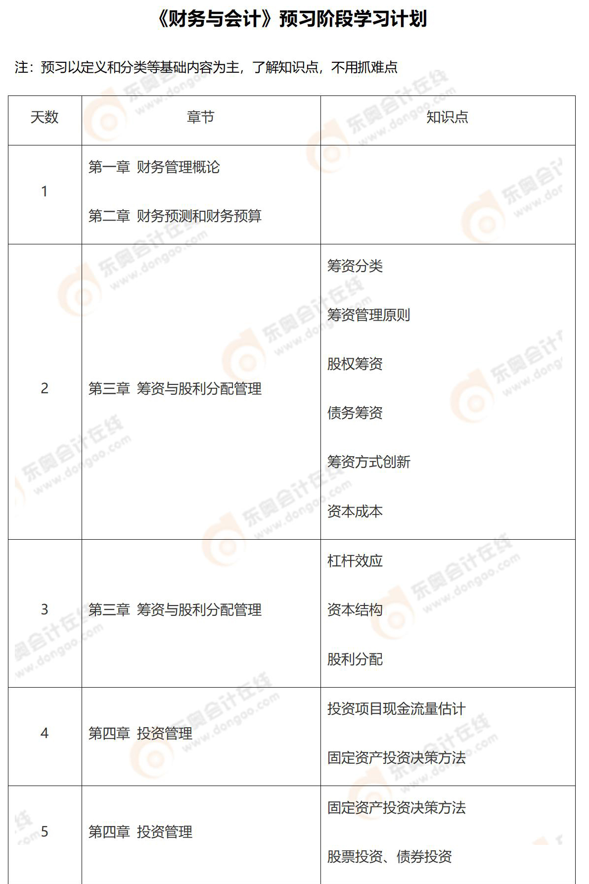 2023《財(cái)務(wù)與會(huì)計(jì)》預(yù)習(xí)階段學(xué)習(xí)計(jì)劃