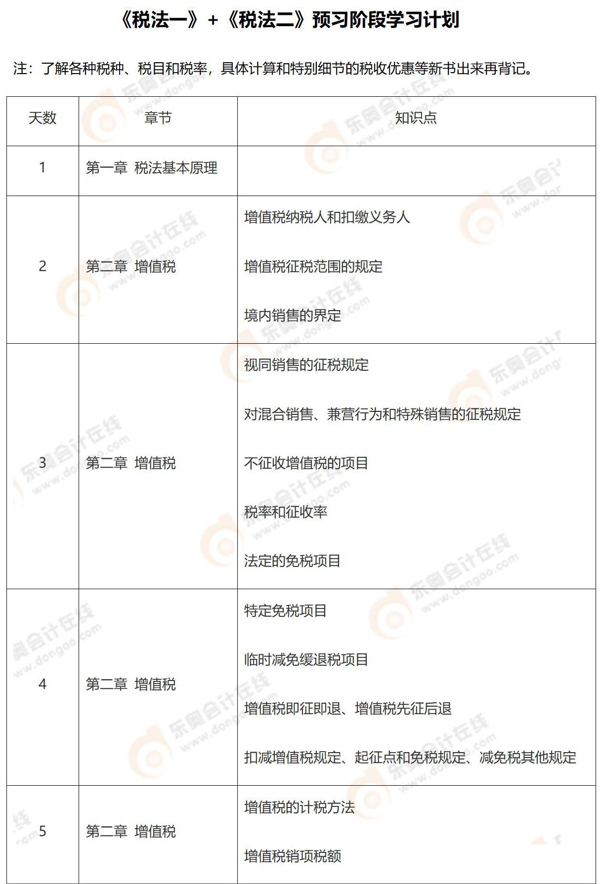 2023《稅法一》+《稅法二》預(yù)習(xí)階段計(jì)劃