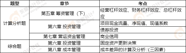中級會計(jì)延考《財(cái)務(wù)管理》第二批次考點(diǎn)整理