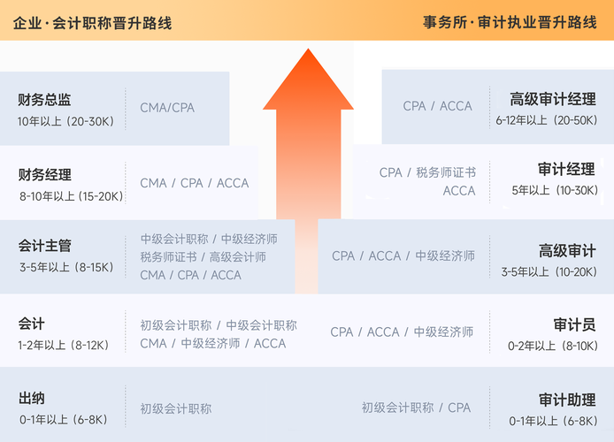 10年東奧暢聽課程卡上線！承包您的財(cái)會(huì)職業(yè)生涯