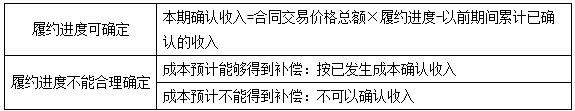 初級(jí)會(huì)計(jì)