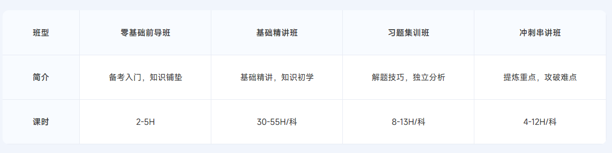 ACCA雙十二活動限時返場！購全科套餐享高額獎學(xué)金！