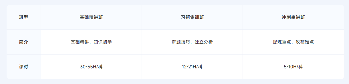 ACCA雙十二活動限時返場！購全科套餐享高額獎學(xué)金！