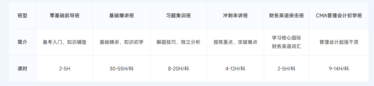 ACCA雙十二活動限時返場！購全科套餐享高額獎學(xué)金！