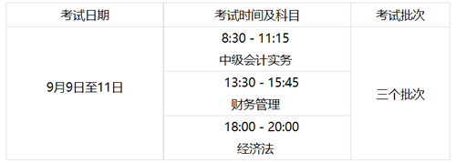 中級(jí)中級(jí)考試時(shí)間