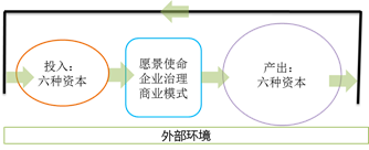IR中的價值創(chuàng)造過程
